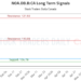(NOA.DB.B) Market Performance Analysis