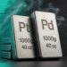 Platinum and Palladium Forecast: Platinum Eyes $1,500 as Palladium Tests Key Support