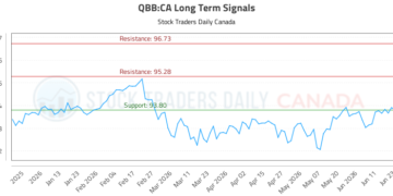 (QBB) Market Performance Analysis