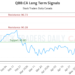 (QBB) Market Performance Analysis