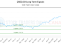 (QQEQ) Market Performance Analysis
