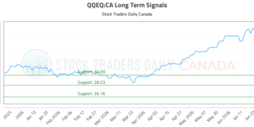 (QQEQ) Market Performance Analysis