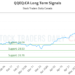 (QQEQ) Market Performance Analysis