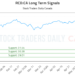 (RCD) Stock Market Analysis