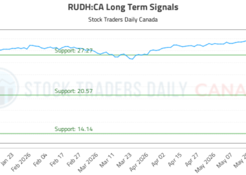 (RUDH) Strategic Market Analysis