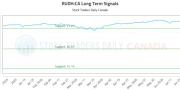 (RUDH) Strategic Market Analysis