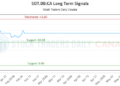 (SOT.DB) Strategic Market Analysis