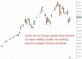 Bank of Korea warns Samsung, SK Hynix leveraged ETFs risk volatility