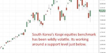 Bank of Korea warns Samsung, SK Hynix leveraged ETFs risk volatility