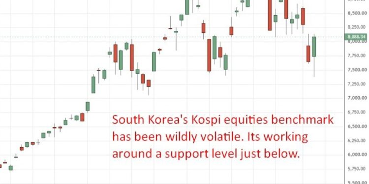 Bank of Korea warns Samsung, SK Hynix leveraged ETFs risk volatility