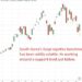 Bank of Korea warns Samsung, SK Hynix leveraged ETFs risk volatility