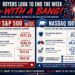 Buyers in the broader US stock indices try to end the shortened July 4 week with a bang.