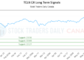 (TCLV) Market Performance Analysis