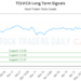 (TCLV) Market Performance Analysis