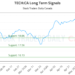 (TECH) Strategic Market Analysis