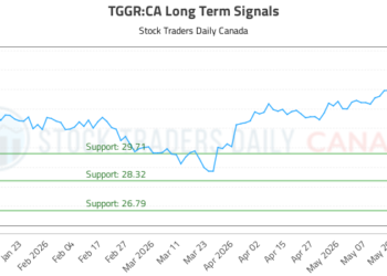 (TGGR) Stock Market Analysis