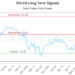 (XIG) Strategic Market Analysis