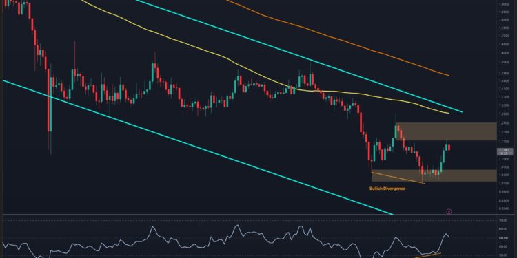 Ripple Price Analysis: What Are XRP’s Next Targets After 8% Weekly Surge?