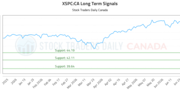 (XSPC) Market Performance Analysis