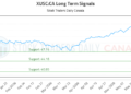 (XUSC) Stock Market Analysis
