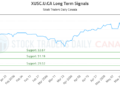 (XUSC.U) Market Performance Analysis