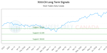 (XUU) Market Performance Analysis