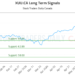 (XUU) Market Performance Analysis