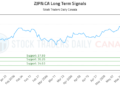 (ZJPN) Market Performance Analysis