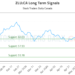 (ZLU) Market Performance Analysis