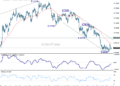 AUD/USD Daily Report – ActionForex