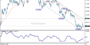 AUD/USD Daily Report – ActionForex