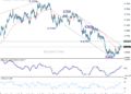 AUD/USD Weekly Report – ActionForex