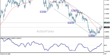 AUD/USD Weekly Report – ActionForex