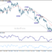 AUD/USD Weekly Report – ActionForex