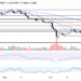 Ethereum Price Forecast: Ethereum Institutional launches to boost onchain adoption for TradFi