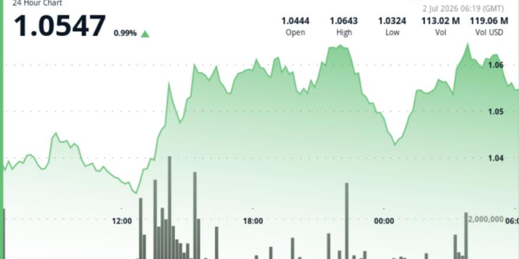 XRP price news: Large holders of Ripple-linked token rise while retail stays cautious