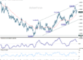 EUR/AUD Daily Outlook – ActionForex
