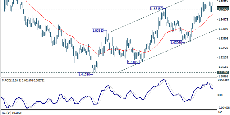 EUR/AUD Daily Outlook – ActionForex