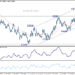EUR/AUD Daily Outlook – ActionForex