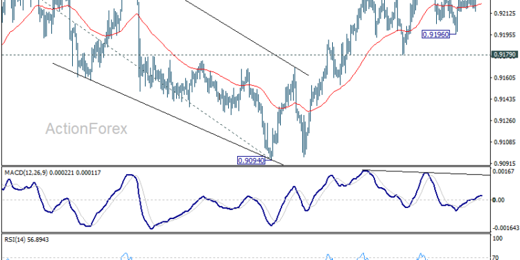 EUR/CHF Daily Outlook – ActionForex