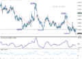 EUR/GBP Daily Outlook – ActionForex