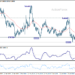 EUR/GBP Daily Outlook – ActionForex