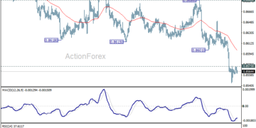 EUR/GBP Weekly Outlook – ActionForex