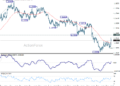 EUR/USD Daily Outlook – ActionForex