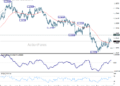 EUR/USD Weekly Outlook – ActionForex