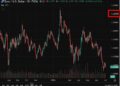 MUFG sees euro rallying to 1.20 against dollar by 2027 as ECB nears rate peak