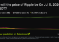 XRP price at Jul 5, 2026 at 9pm EDT?
 Prediction Market