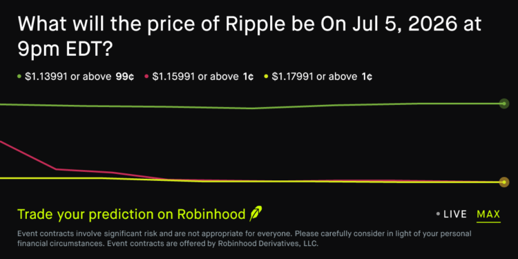XRP price at Jul 5, 2026 at 9pm EDT?
 Prediction Market