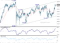 GBP/JPY Daily Outlook – ActionForex