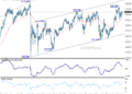 GBP/JPY Weekly Outlook – ActionForex